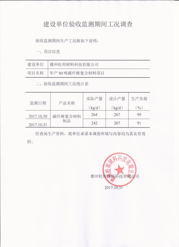 監(jiān)測(cè)工況說明